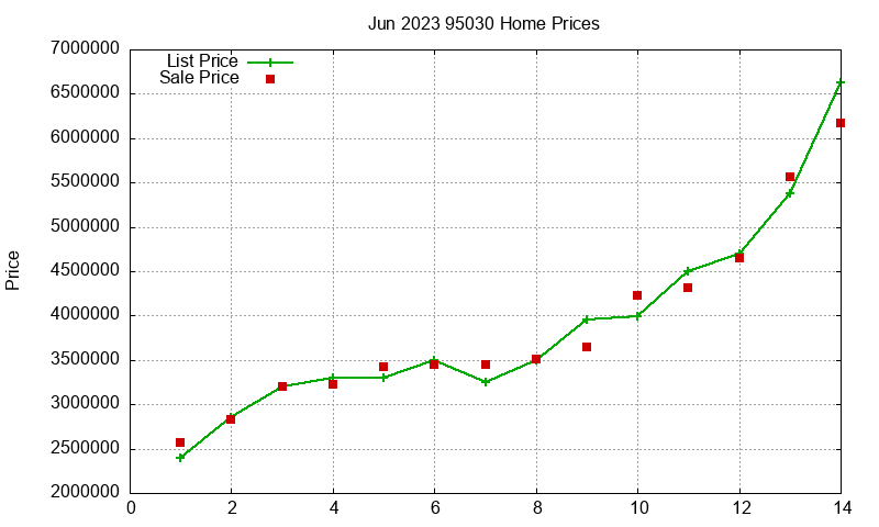 95030 Homes Just Sold 2023-06 95030 Homes Just Sold 2023-06
