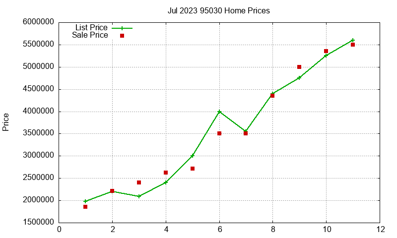 95030 Homes Just Sold 2023-07 95030 Homes Just Sold 2023-07