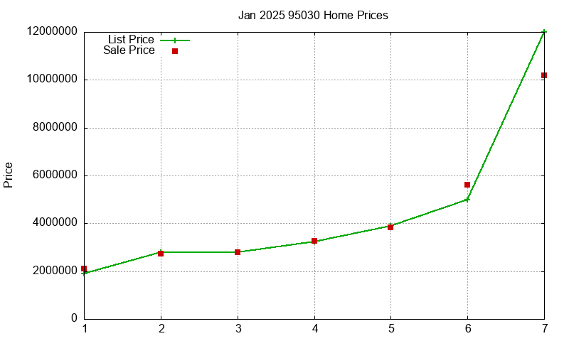 95030 Homes Just Sold 2025-01 95030 Homes Just Sold 2025-01