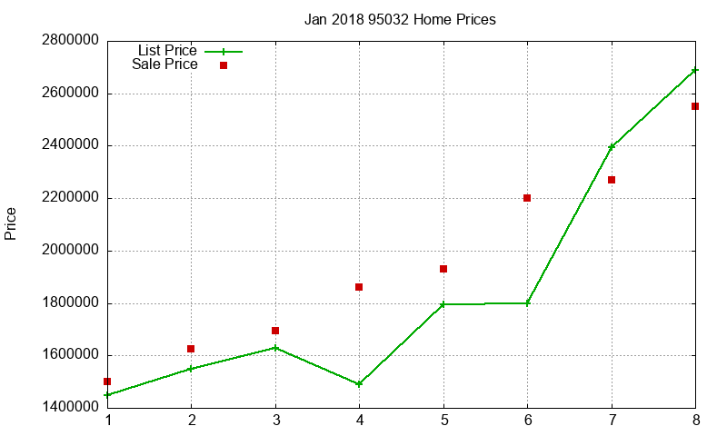 95032 Homes Just Sold 2018-01 95032 Homes Just Sold 2018-01