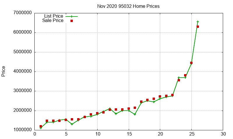 95032 Homes Just Sold 2020-11 95032 Homes Just Sold 2020-11
