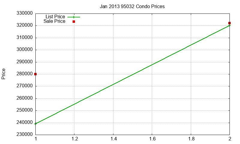 95032 Condos Just Sold 2013-01 95032 Condos Just Sold 2013-01