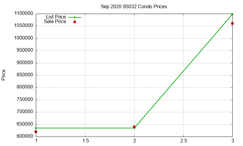 95032 Condos Just Sold 2020-09 95032 Condos Just Sold 2020-09