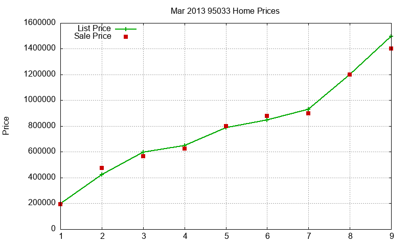 95033 Homes Just Sold 2013-03 95033 Homes Just Sold 2013-03
