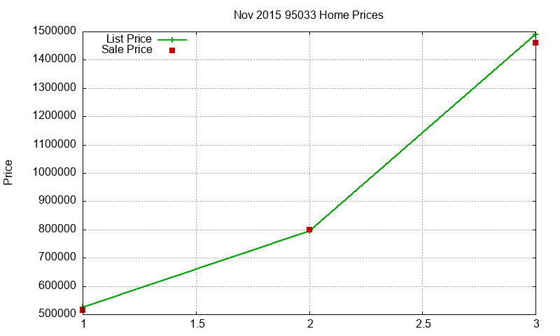 95033 Homes Just Sold 2015-11 95033 Homes Just Sold 2015-11
