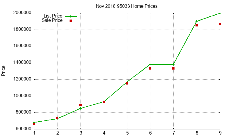 95033 Homes Just Sold 2018-11 95033 Homes Just Sold 2018-11