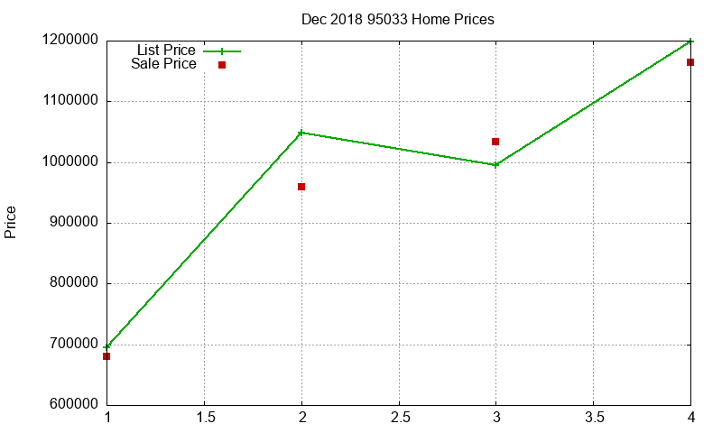 95033 Homes Just Sold 2018-12 95033 Homes Just Sold 2018-12