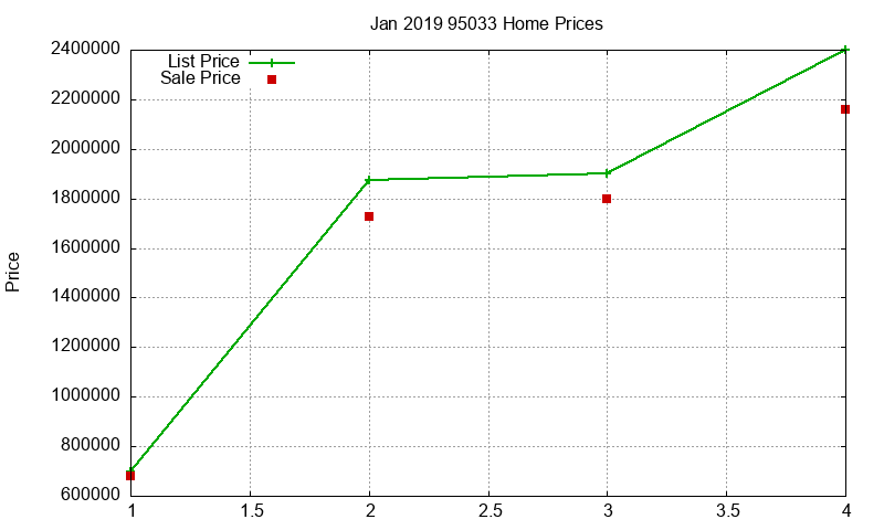 95033 Homes Just Sold 2019-01 95033 Homes Just Sold 2019-01