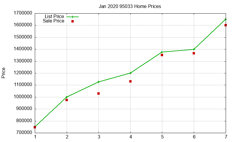95033 Homes Just Sold 2020-01 95033 Homes Just Sold 2020-01