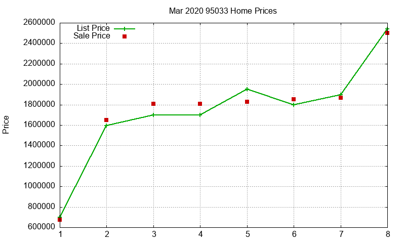 95033 Homes Just Sold 2020-03 95033 Homes Just Sold 2020-03