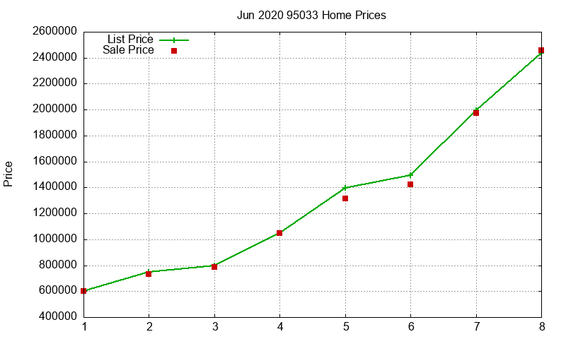 95033 Homes Just Sold 2020-06 95033 Homes Just Sold 2020-06
