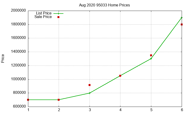 95033 Homes Just Sold 2020-08 95033 Homes Just Sold 2020-08
