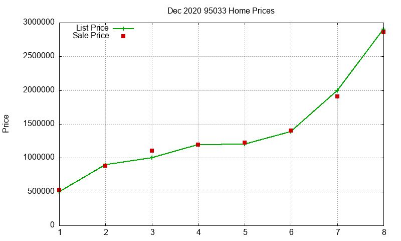95033 Homes Just Sold 2020-12 95033 Homes Just Sold 2020-12