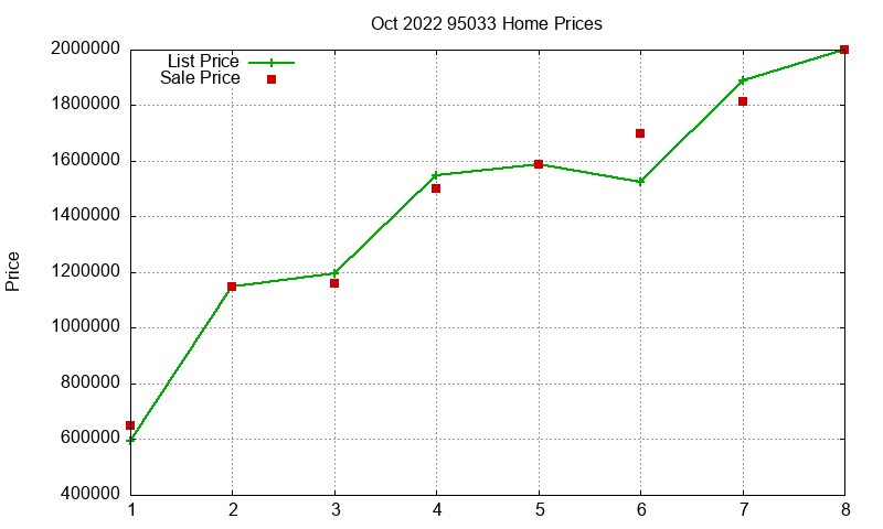 95033 Homes Just Sold 2022-10 95033 Homes Just Sold 2022-10
