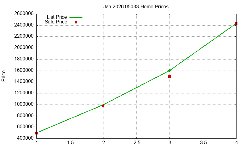 95033 Homes Just Sold 2026-01 95033 Homes Just Sold 2026-01