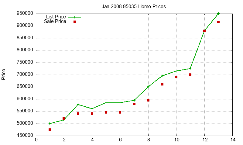 95035 Homes Just Sold 2008-01 95035 Homes Just Sold 2008-01