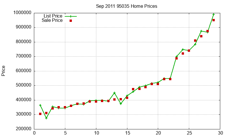 95035 Homes Just Sold 2011-09 95035 Homes Just Sold 2011-09