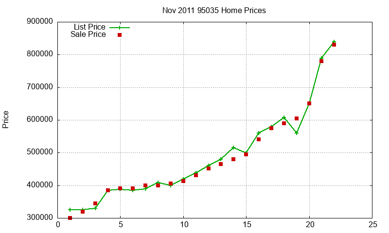 95035 Homes Just Sold 2011-11 95035 Homes Just Sold 2011-11