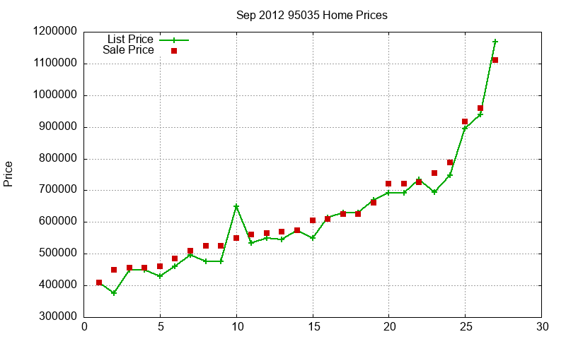 95035 Homes Just Sold 2012-09 95035 Homes Just Sold 2012-09