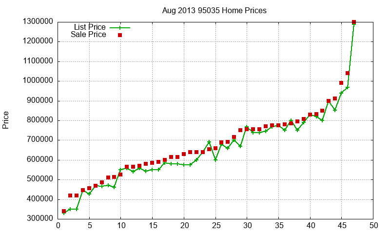 95035 Homes Just Sold 2013-08 95035 Homes Just Sold 2013-08