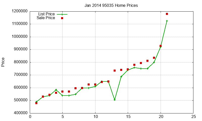 95035 Homes Just Sold 2014-01 95035 Homes Just Sold 2014-01
