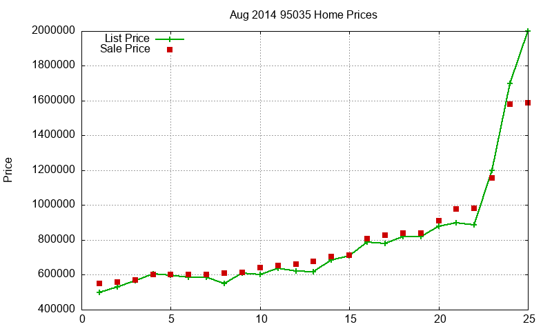 95035 Homes Just Sold 2014-08 95035 Homes Just Sold 2014-08