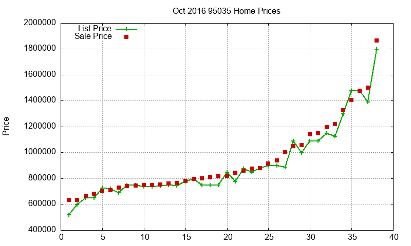 95035 Homes Just Sold 2016-10 95035 Homes Just Sold 2016-10