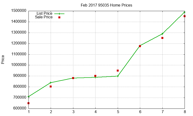 95035 Homes Just Sold 2017-02 95035 Homes Just Sold 2017-02