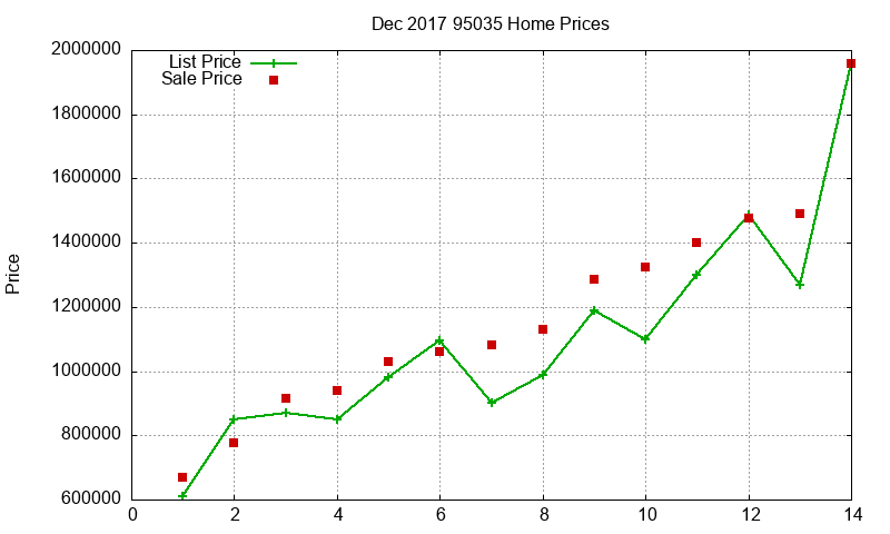 95035 Homes Just Sold 2017-12 95035 Homes Just Sold 2017-12