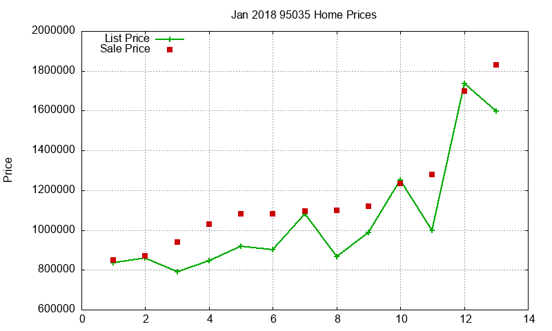 95035 Homes Just Sold 2018-01 95035 Homes Just Sold 2018-01