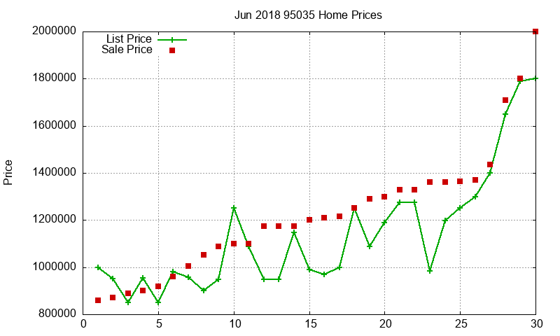 95035 Homes Just Sold 2018-06 95035 Homes Just Sold 2018-06