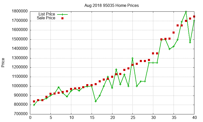 95035 Homes Just Sold 2018-08 95035 Homes Just Sold 2018-08