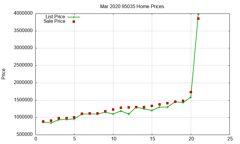 95035 Homes Just Sold 2020-03 95035 Homes Just Sold 2020-03