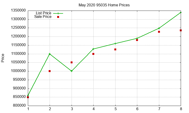 95035 Homes Just Sold 2020-05 95035 Homes Just Sold 2020-05