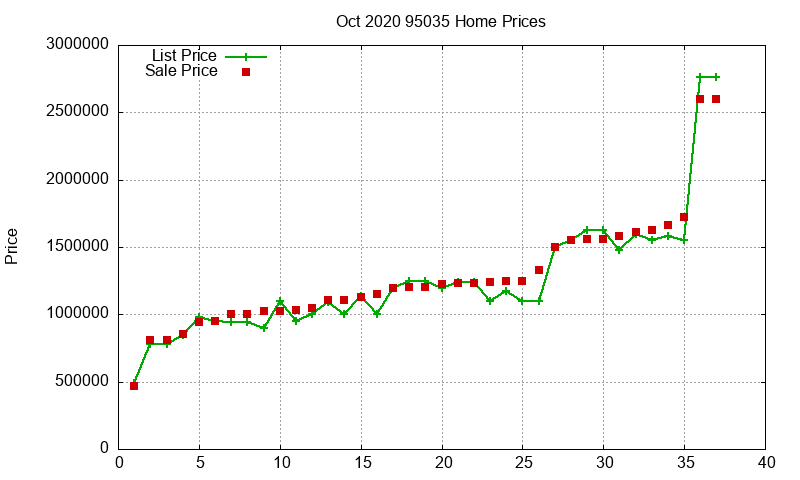 95035 Homes Just Sold 2020-10 95035 Homes Just Sold 2020-10