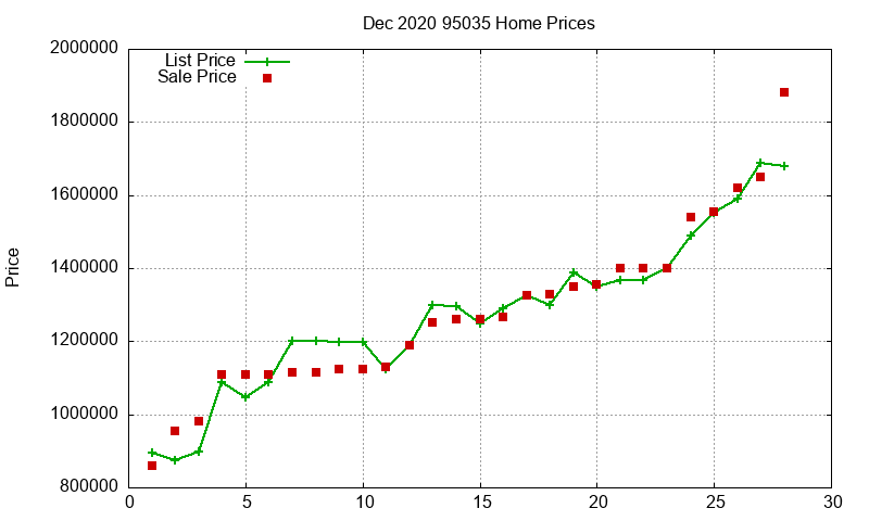 95035 Homes Just Sold 2020-12 95035 Homes Just Sold 2020-12