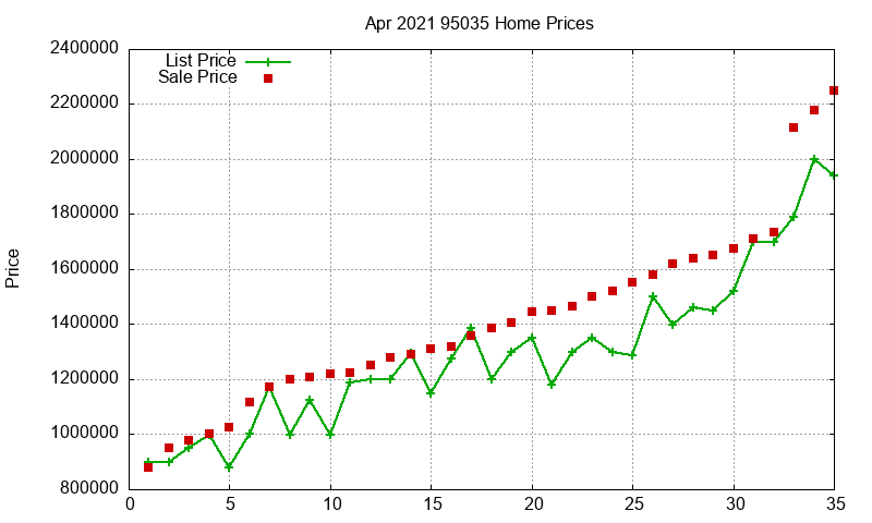 95035 Homes Just Sold 2021-04 95035 Homes Just Sold 2021-04