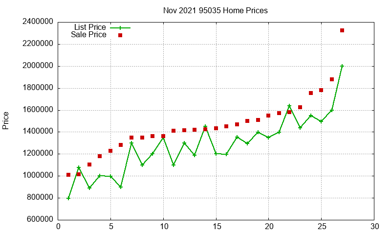95035 Homes Just Sold 2021-11 95035 Homes Just Sold 2021-11