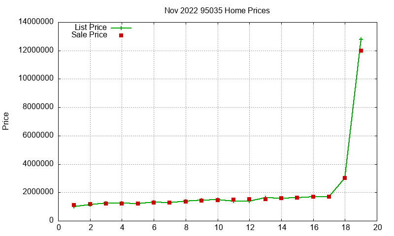 95035 Homes Just Sold 2022-11 95035 Homes Just Sold 2022-11