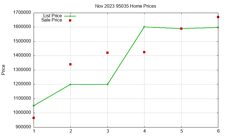 95035 Homes Just Sold 2023-11 95035 Homes Just Sold 2023-11