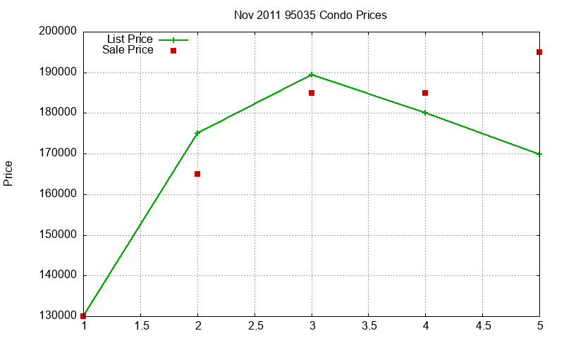 95035 Condos Just Sold 2011-11 95035 Condos Just Sold 2011-11