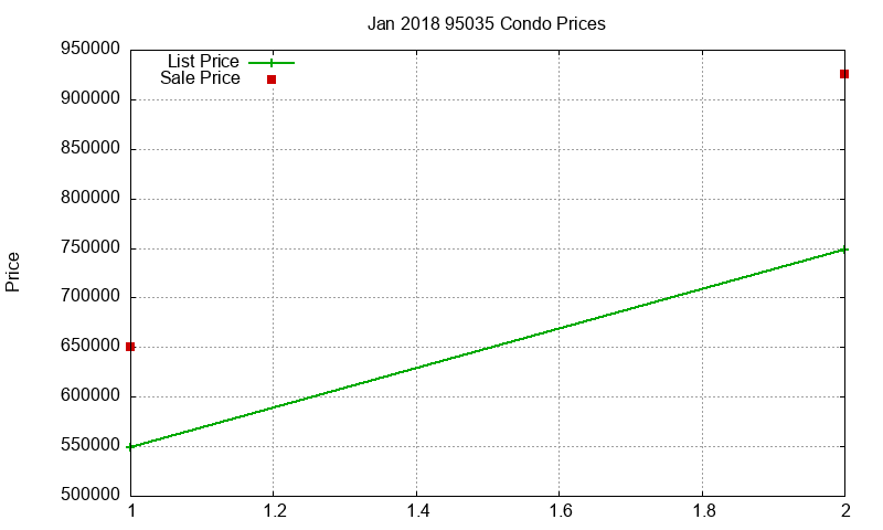 95035 Condos Just Sold 2018-01 95035 Condos Just Sold 2018-01