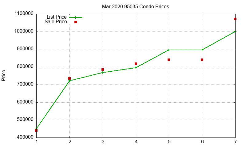 95035 Condos Just Sold 2020-03 95035 Condos Just Sold 2020-03