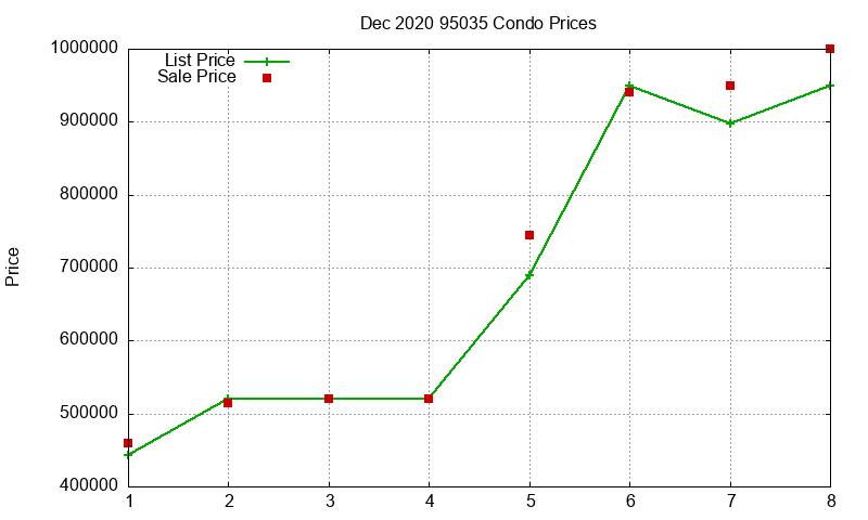 95035 Condos Just Sold 2020-12 95035 Condos Just Sold 2020-12