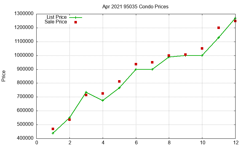 95035 Condos Just Sold 2021-04 95035 Condos Just Sold 2021-04