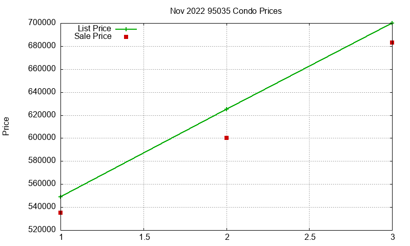 95035 Condos Just Sold 2022-11 95035 Condos Just Sold 2022-11