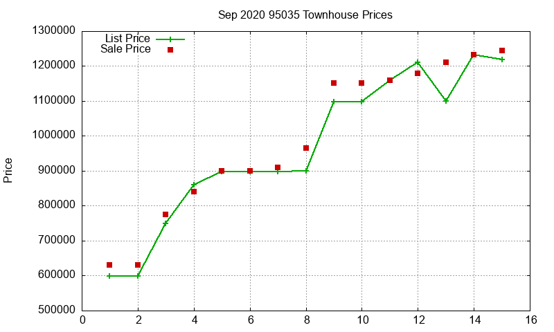 95035 Townhouses Just Sold 2020-09 95035 Townhouses Just Sold 2020-09