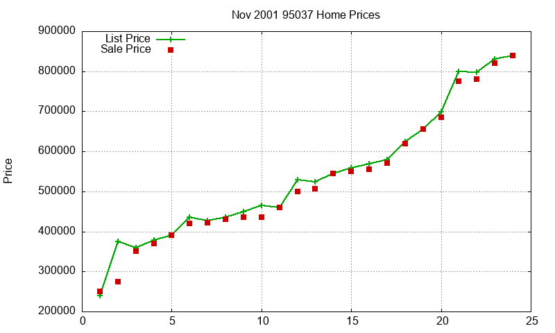 95037 Homes Just Sold 2001-11 95037 Homes Just Sold 2001-11