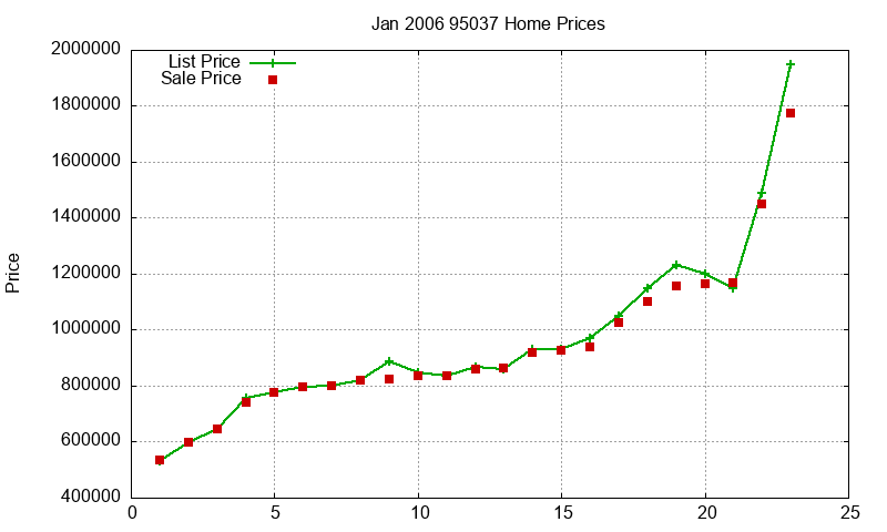 95037 Homes Just Sold 2006-01 95037 Homes Just Sold 2006-01