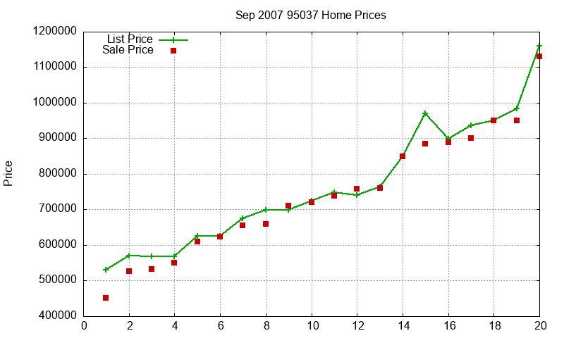 95037 Homes Just Sold 2007-09 95037 Homes Just Sold 2007-09